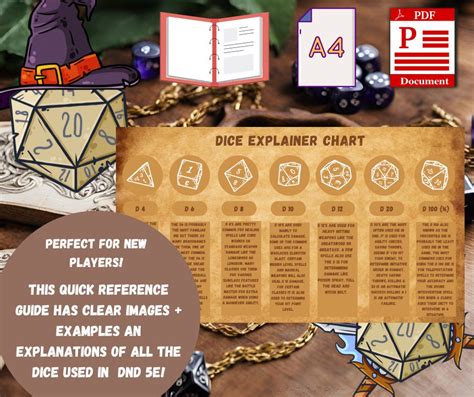 dnd dice calculator.